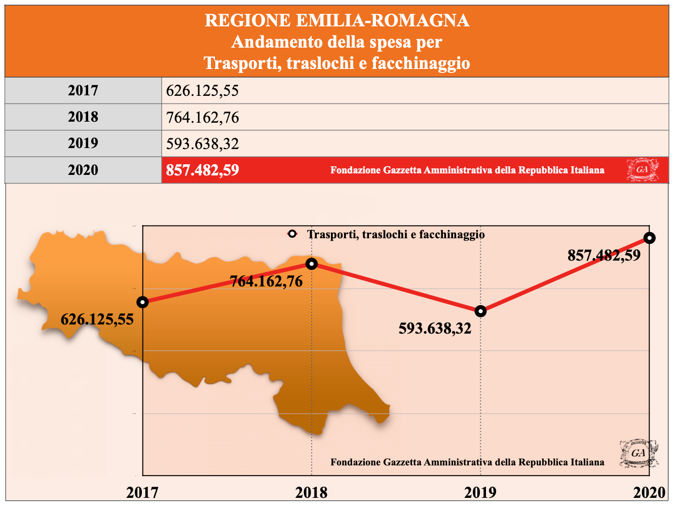 Tabella Andamento Emilia Romagna